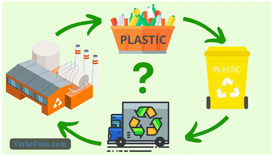 طرح توجیهی بازیافت پلاستیک