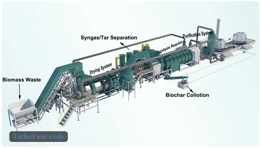 فرایند تولید بیوچار در کارخانه