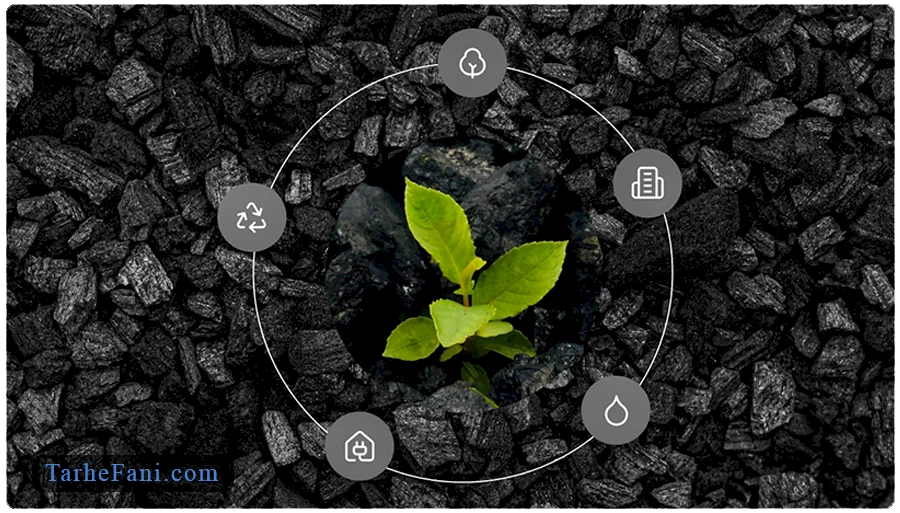 مطالعات بازار در زمینه تولید بیوچار