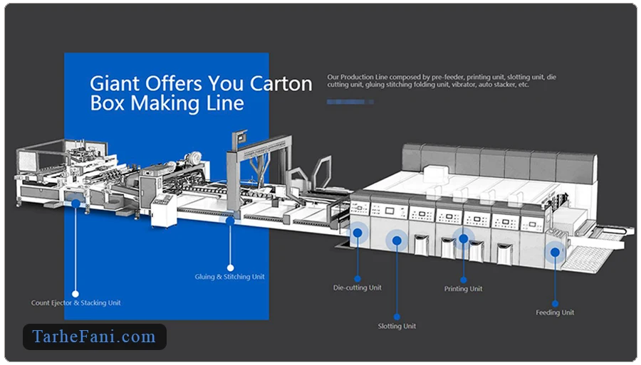 تجهیزات و دستگاه های خط تولید کارتن 