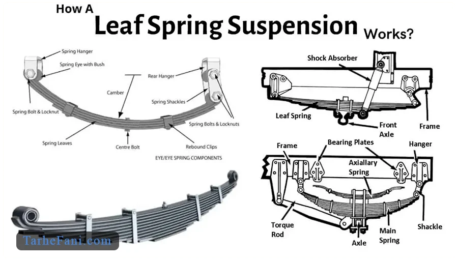 طرح توجیهی تولید فنر تخت خودرو