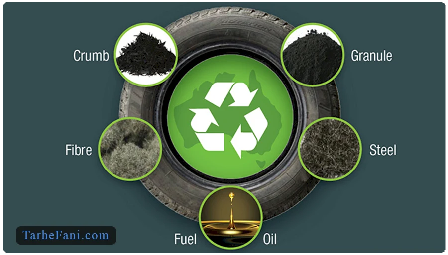 طرح توجیهی بازیافت لاستیک